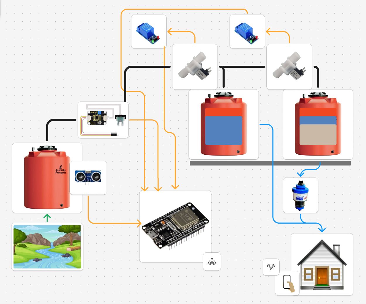 Smart Water Monitoring